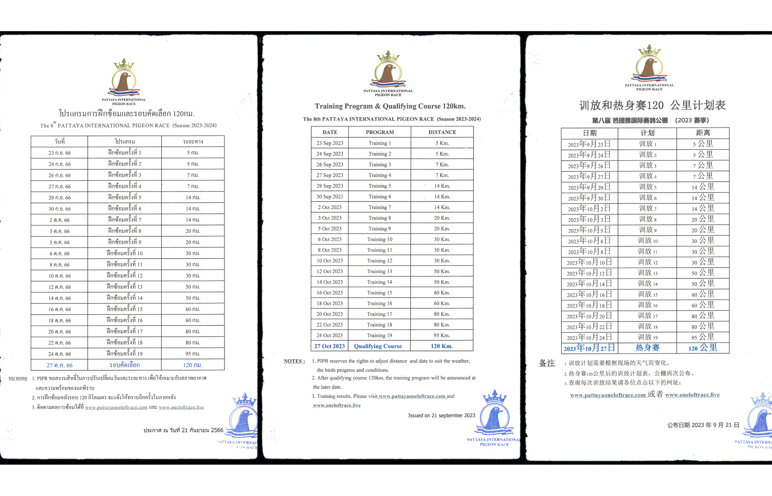 2023-2024 Season : Training plan and Qualifying toss 120km
